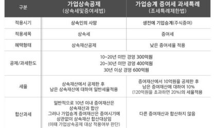 [혼돈의 티에이치엔]③ 채철-채승훈 승계, ‘12월30일 증여’에 담긴 셈법은 [넘버스]